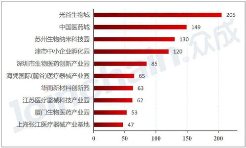 數據洞察 全國醫療器械產品注冊2020年上半年達22301件,同比增長67.4