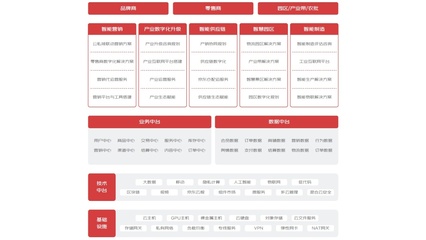 格力&middot;京東云智能工廠,榮獲江蘇省智能制造示范車(chē)間