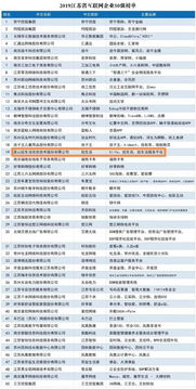 炫生活陳乾出席江蘇互聯(lián)網(wǎng)企業(yè)50強(qiáng)暨創(chuàng)新案例發(fā)布會，共話行業(yè)未來