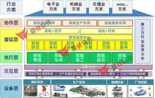 鼎捷軟件成功入選重慶、長沙經(jīng)開區(qū)智能制造服務(wù)商資源池名單